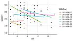 rturf 9: libraries, plotting data, and decreasing green speed