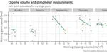 rturf 10: summarising by group, and chart facets